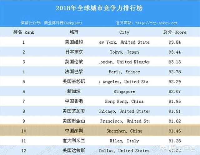 深圳市今天国际怎么样啊