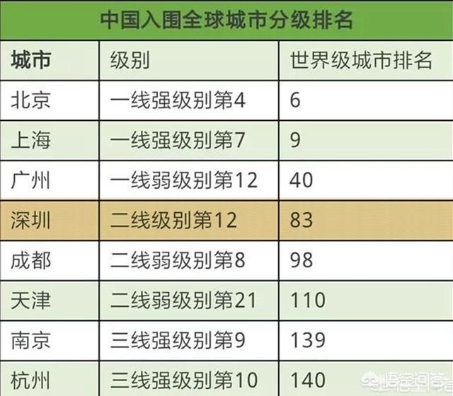 深圳市今天国际怎么样啊