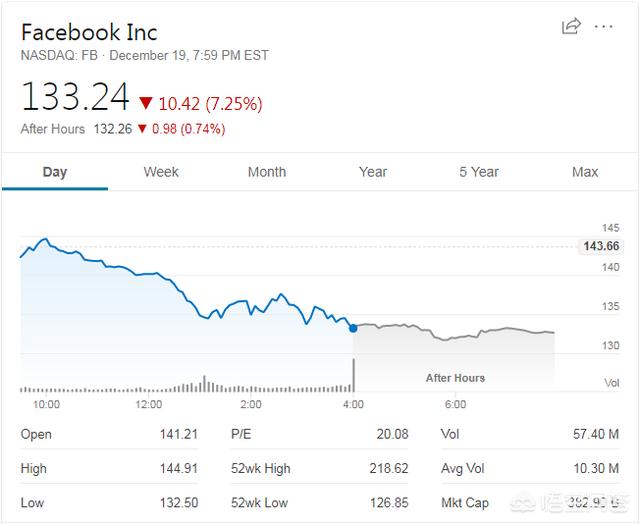 脸书软件怎么不能使用方法 脸书软件怎么不能使用方法