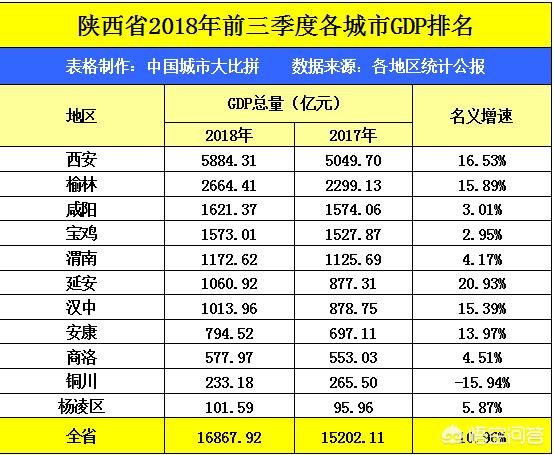 河南南阳、陕西榆林和汉中，谁能成二线城市？