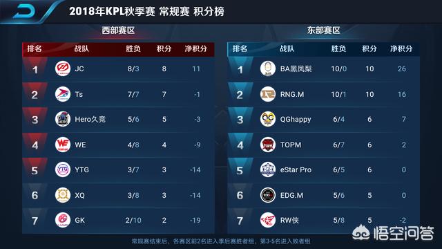魔鬼赛事案件分析（XQ将迎来魔鬼赛程，大概率迎来12连败，阿泰却要下场，新打野要背锅了吗？）