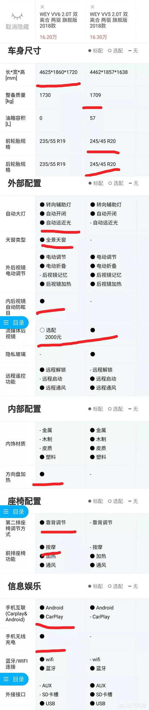 weysuv汽车报价,wey属于什么档次的车