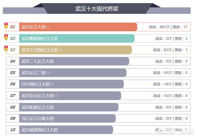 武汉长江大桥能叫长江大桥？