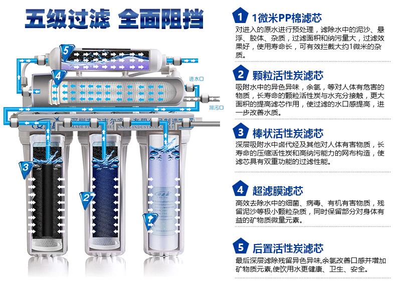 长沙市自来水品质怎么样