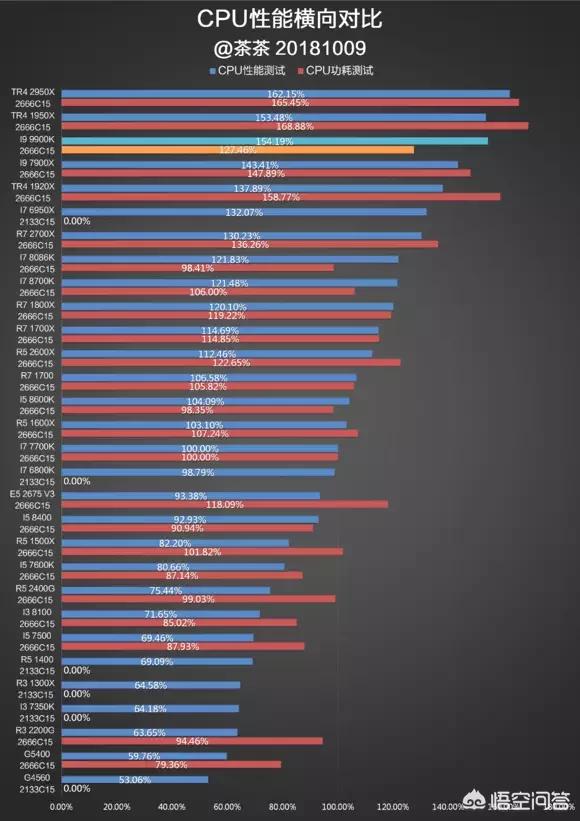 9900k（i7 9900与9900k区别？）