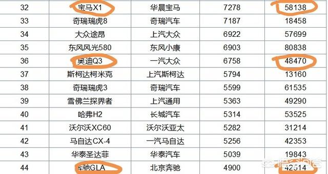 三缸宝马x1