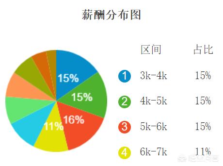 沈阳开发app周期