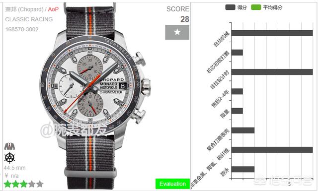 萧邦手表（萧邦手表档次排名？）