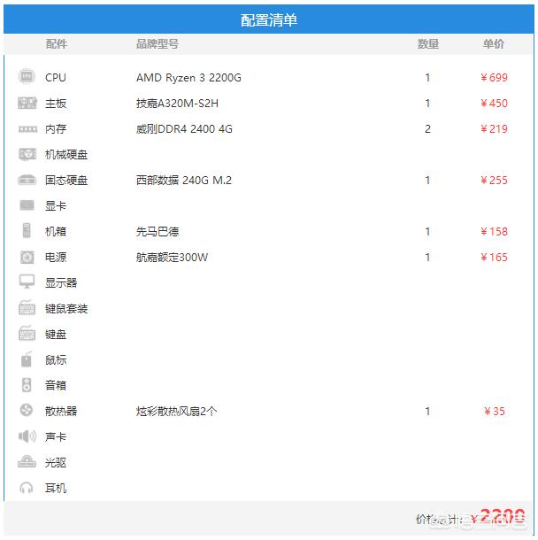 最好台式电脑配置单