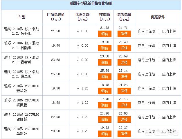 汽车之家报价准确吗?优惠几万是真的吗，汽车之家报价准确吗?优惠几万是真的吗吗