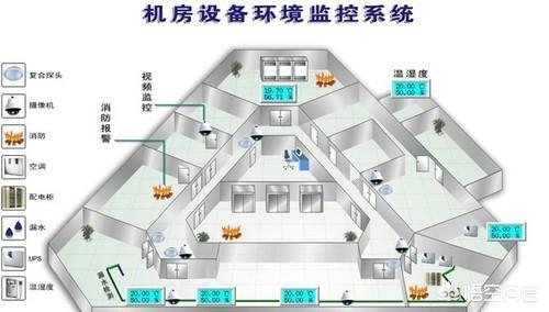 学校的机房搭建网站