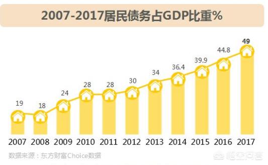 居民存款减1.11万亿（一季度存款增加9万亿意味着什么？）