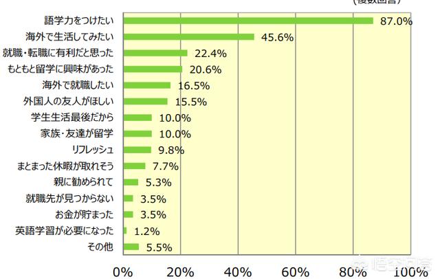 日本留学生在海外生活好吗，日本留学生在海外生活好吗知乎