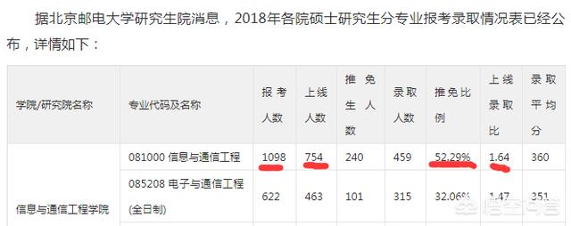 通过率高吗，在职研究生通过率高吗