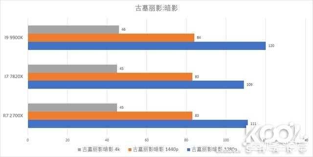 9900k(i7 9900与9900k区别?) 9900k(i7 9900与9900k区别?)