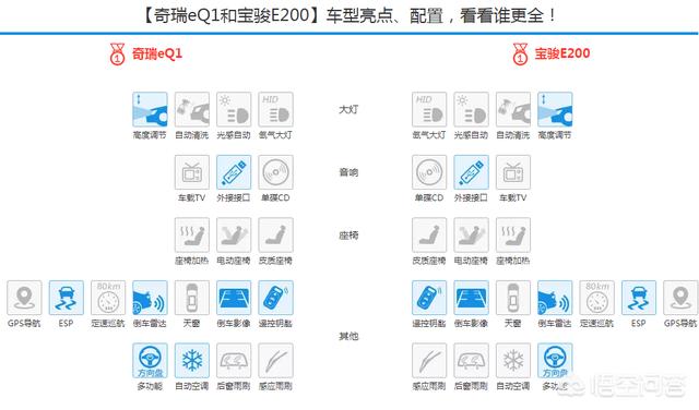 奇瑞电动汽车销量排行榜，奇瑞电动汽车销量排行榜前十名