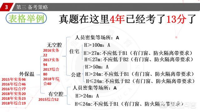 消防工程师根本没人要，消防工程师没人要在等什么政策