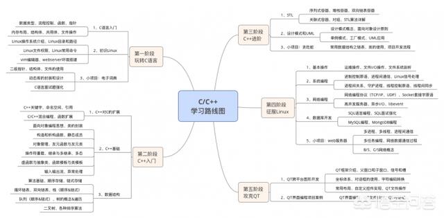 c#搭建网站教程