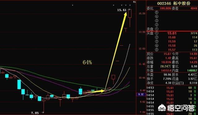 武汉市5g什么时候上市