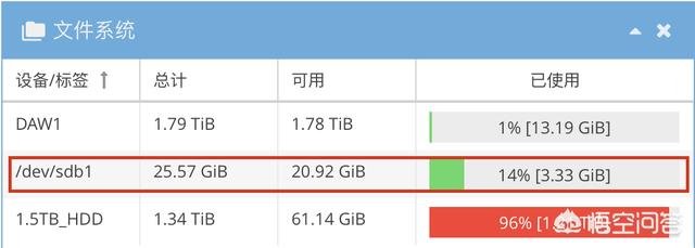 群晖搭建网站性能