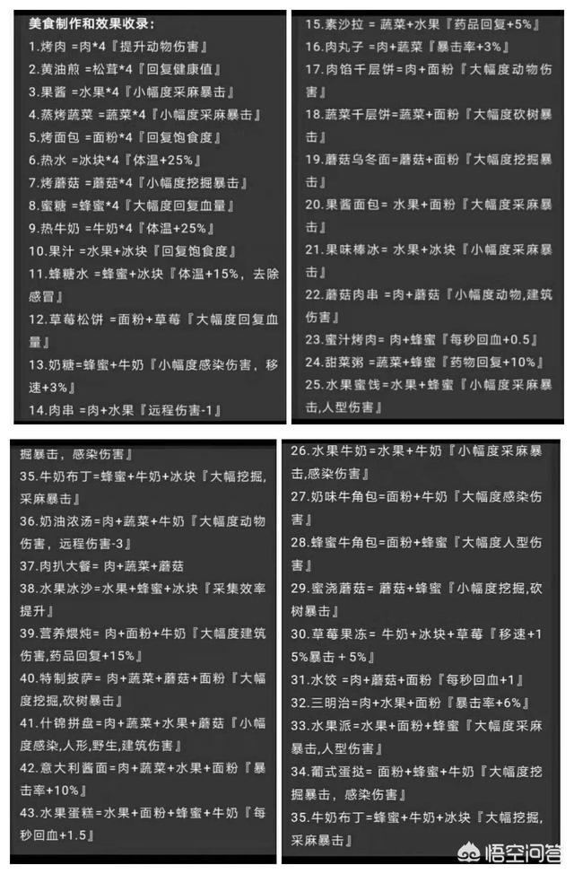 如何在《明日之后》游戏中制作各种各样的美食？