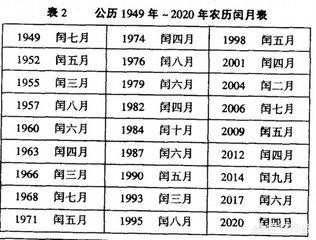 什么叫农历（农历的意思是什么？）