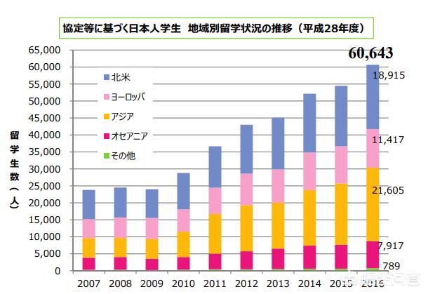 日本留学生在海外生活好吗，日本留学生在海外生活好吗知乎