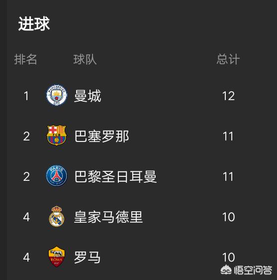 2018-2019赛季,巴萨的欧冠之路能走多远? 2018-2019赛季,巴萨的欧冠之路能走多远?