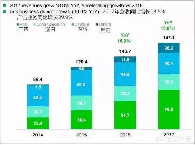 line pay怎么使用