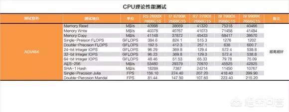 9900k（i7 9900与9900k区别？）
