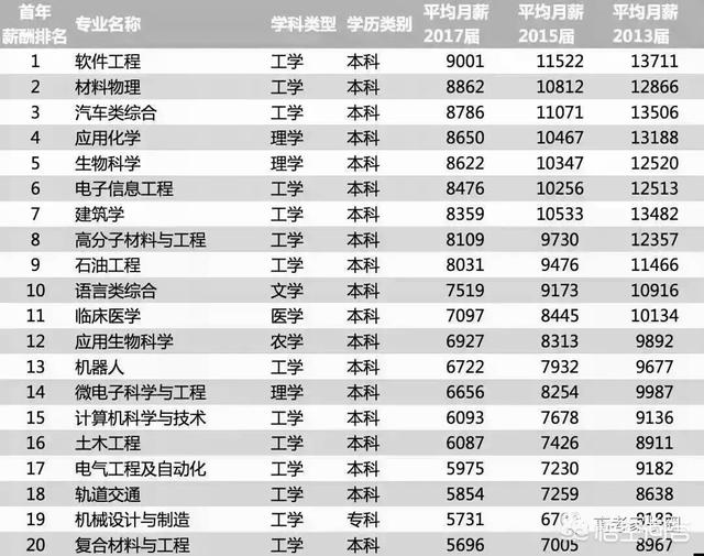 你认为中科大的应届毕业生年薪能过百万吗？有何依据？：百万年薪招应届生
