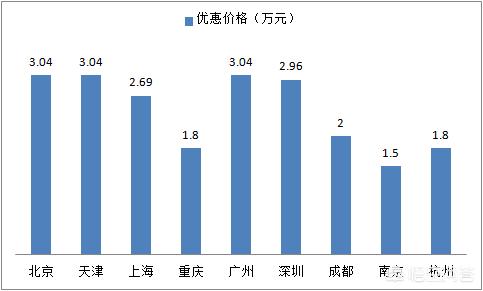 一汽大众捷达汽车报价,一汽大众捷达汽车报价大全