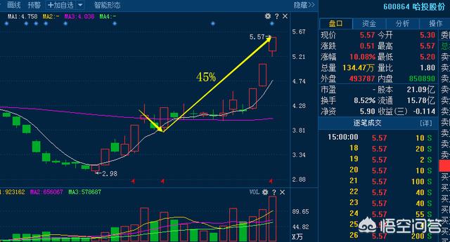 物流芯片的价格查询，芯片物流公司有哪些?