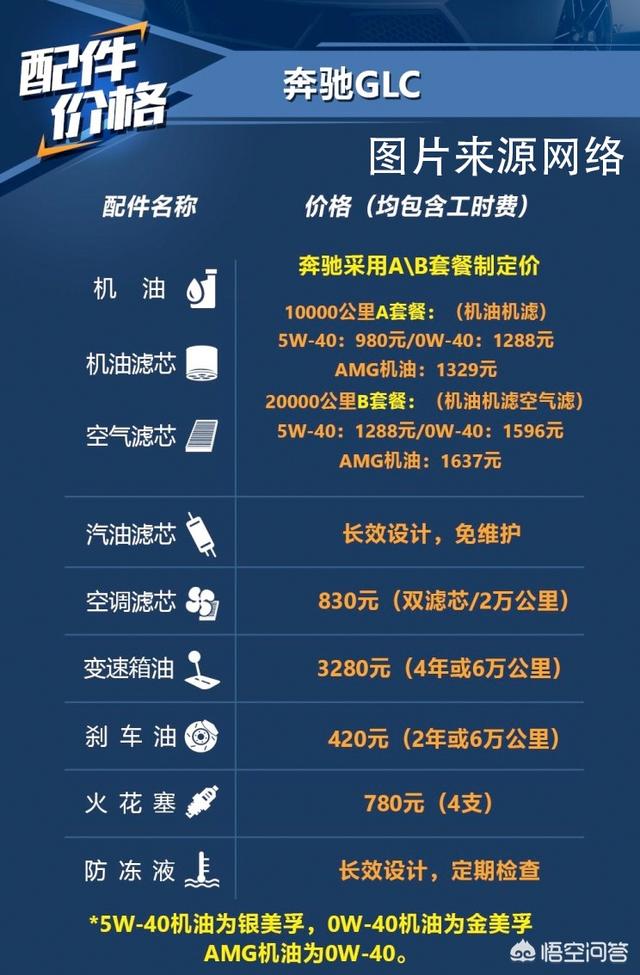奔驰2系