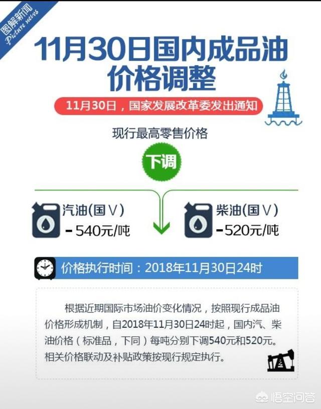 加满1箱油少花10元加满1箱油少花10元正常吗