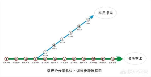 字体草书入门毛笔书法教程
