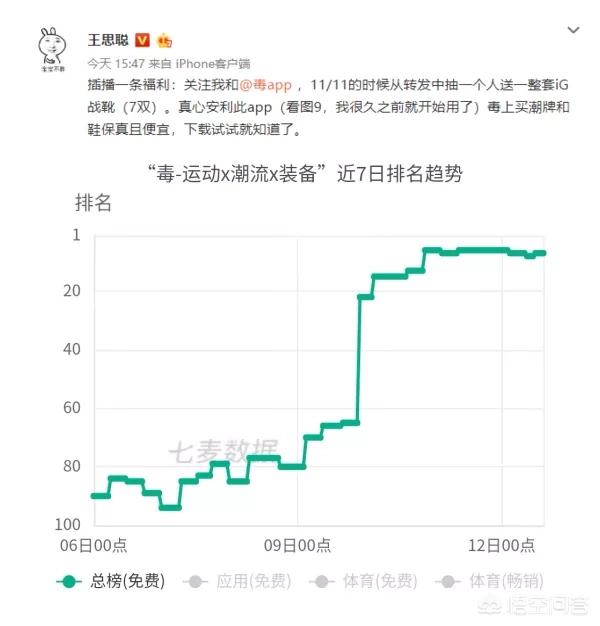 电商app开发技术要点