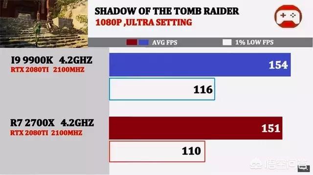 9900k(i7 9900与9900k区别?) 9900k(i7 9900与9900k区别?)