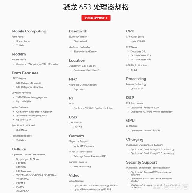 骁龙653属于什么档次?:骁龙653 骁龙653属于什么档次?:骁龙653