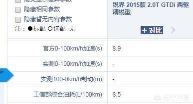 锐界二手