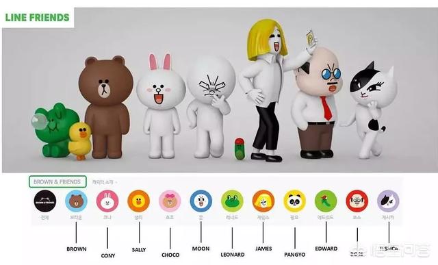 line pay怎么使用