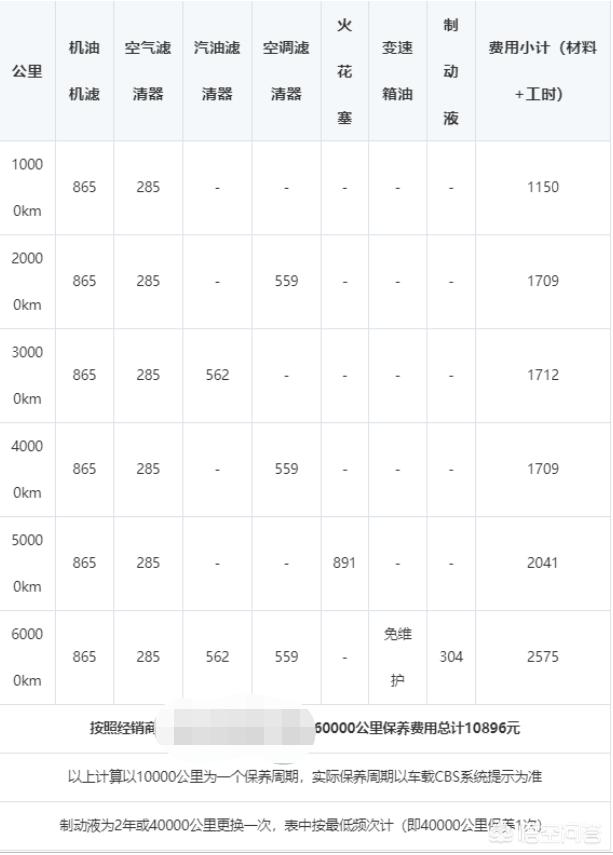 宝马320价格