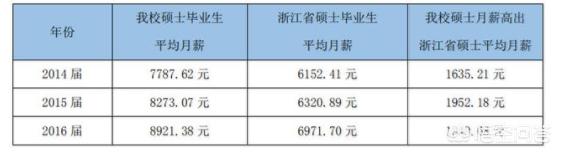 合肥工业大学宣城校区好点的专业有哪些？