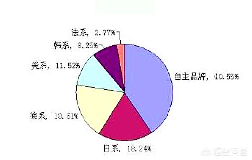 二手车展