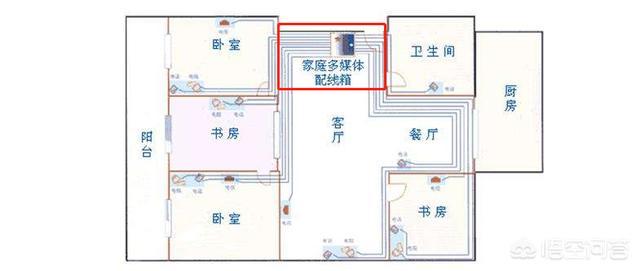 光猫搭建网站教程
