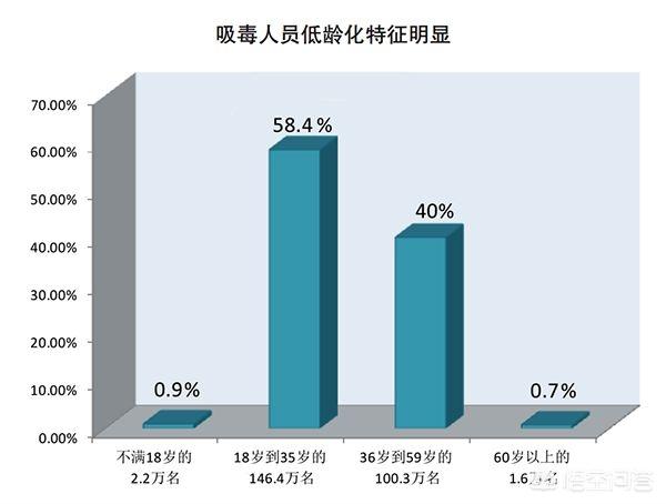 禁毒知识学习活动的目的，开展禁毒知识的目的