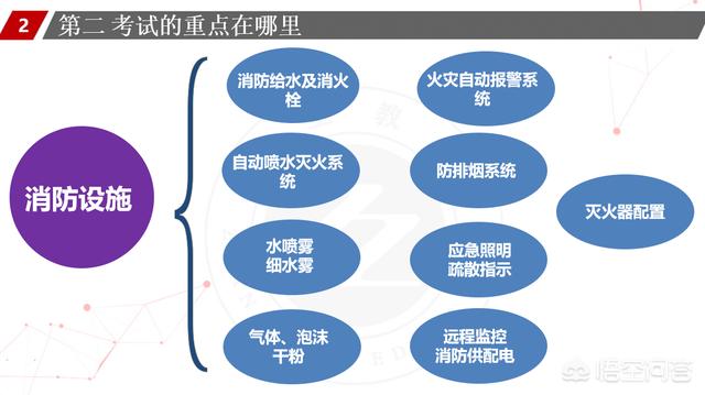 消防工程师根本没人要，消防工程师没人要在等什么政策