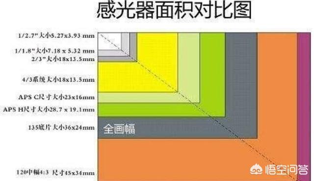 广角镜头有什么用(广角镜头适合拍什么?) 广角镜头有什么用(广角镜头适合拍什么?)
