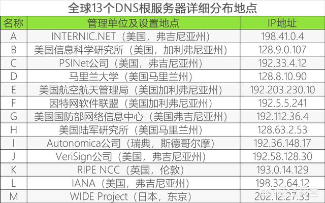 英国独享ip搭建网站