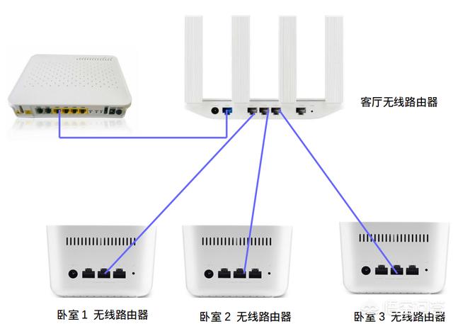 光猫搭建网站教程